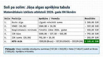 Презентация 'Iedzīvotāju ienākuma nodoklis (IIN) Latvijā 2026. gadā', 5.