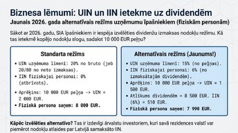 Презентация 'Iedzīvotāju ienākuma nodoklis (IIN) Latvijā 2026. gadā', 6.