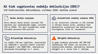 Презентация 'Iedzīvotāju ienākuma nodoklis (IIN) Latvijā 2026. gadā', 7.
