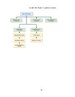 Реферат 'Patērētāju lēmuma pieņemšanas ietekmējošie faktori iegādājoties viedpulksteni', 20.