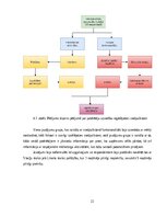 Реферат 'Patērētāju lēmuma pieņemšanas ietekmējošie faktori iegādājoties viedpulksteni', 22.