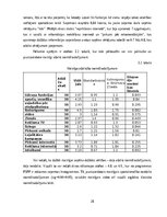 Реферат 'Patērētāju lēmuma pieņemšanas ietekmējošie faktori iegādājoties viedpulksteni', 28.