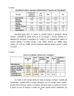 Реферат 'Patērētāju lēmuma pieņemšanas ietekmējošie faktori iegādājoties viedpulksteni', 30.