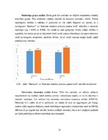 Реферат 'Patērētāju lēmuma pieņemšanas ietekmējošie faktori iegādājoties viedpulksteni', 32.
