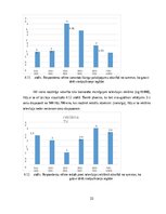 Реферат 'Patērētāju lēmuma pieņemšanas ietekmējošie faktori iegādājoties viedpulksteni', 33.