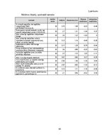 Реферат 'Patērētāju lēmuma pieņemšanas ietekmējošie faktori iegādājoties viedpulksteni', 44.
