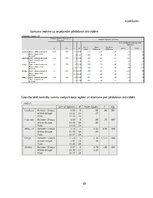 Реферат 'Patērētāju lēmuma pieņemšanas ietekmējošie faktori iegādājoties viedpulksteni', 45.