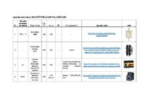 Конспект 'Asinhronā dzinēja vadības un aizsardzības aparātu izvēle', 3.