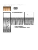Конспект 'Форма в Excel для расчёта определителей четвёртого порядка методом разложения и ', 3.