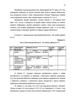 Реферат 'Финансовый анализ деятельности предприятия', 18.