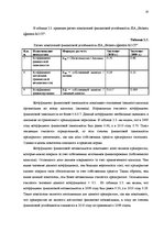 Реферат 'Финансовый анализ деятельности предприятия', 20.