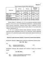 Отчёт по практике 'Финансовый анализ предприятия "Региональный хозяйственный участок"', 7.