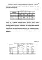 Отчёт по практике 'Финансовый анализ предприятия "Региональный хозяйственный участок"', 13.