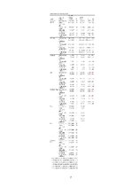 Конспект 'Patstāvīgais darbs psihologiem statistikā', 7.