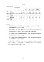 Конспект 'Patstāvīgais darbs psihologiem statistikā', 10.