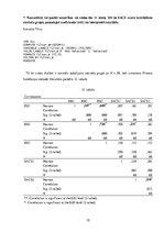 Конспект 'Patstāvīgais darbs psihologiem statistikā', 15.