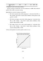 Конспект 'Patstāvīgais darbs psihologiem statistikā', 18.