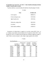 Конспект 'Patstāvīgais darbs psihologiem statistikā', 19.