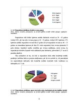 Дипломная 'Tendences un izaicinājumi personāla motivēšanā un tās pilnveides iespējas privāt', 31.