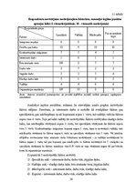 Дипломная 'Tendences un izaicinājumi personāla motivēšanā un tās pilnveides iespējas privāt', 34.