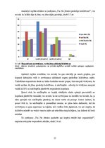 Дипломная 'Tendences un izaicinājumi personāla motivēšanā un tās pilnveides iespējas privāt', 35.