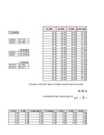 Конспект 'Statistika', 21.