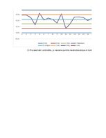 Конспект 'Statistika', 24.