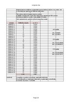 Конспект 'Statistika', 28.