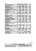 Реферат 'AS "SEB Banka" 2008.gada pārskata analīze', 16.