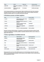 Бизнес план 'Tehniskās apkopes ārpakalpojums viesu namiem, pirtīm un īres īpašumiem', 4.
