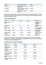 Бизнес план 'Tehniskās apkopes ārpakalpojums viesu namiem, pirtīm un īres īpašumiem', 6.