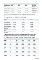 Бизнес план 'Tehniskās apkopes ārpakalpojums viesu namiem, pirtīm un īres īpašumiem', 16.