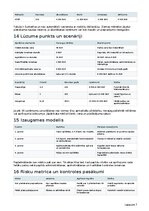 Бизнес план 'Tehniskās apkopes ārpakalpojums viesu namiem, pirtīm un īres īpašumiem', 17.