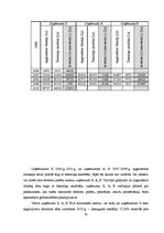 Дипломная 'Grāmatvedības pakalpojumu sniedzošā uzņēmuma "X" saimnieciskās darbības analīze ', 62.