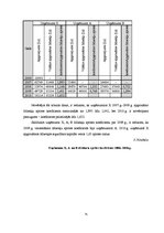 Дипломная 'Grāmatvedības pakalpojumu sniedzošā uzņēmuma "X" saimnieciskās darbības analīze ', 75.