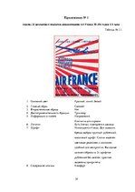 Реферат 'Сравнительный анализ рекламных плакатов компании Air France 30-50х годов ХХ и на', 39.