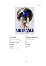 Реферат 'Сравнительный анализ рекламных плакатов компании Air France 30-50х годов ХХ и на', 40.