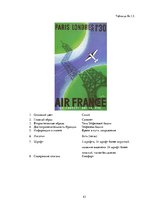 Реферат 'Сравнительный анализ рекламных плакатов компании Air France 30-50х годов ХХ и на', 43.