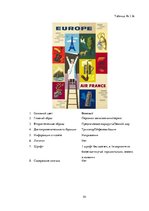 Реферат 'Сравнительный анализ рекламных плакатов компании Air France 30-50х годов ХХ и на', 54.