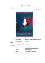 Реферат 'Сравнительный анализ рекламных плакатов компании Air France 30-50х годов ХХ и на', 64.