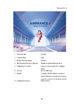 Реферат 'Сравнительный анализ рекламных плакатов компании Air France 30-50х годов ХХ и на', 88.