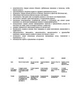 Конспект 'Ответы на вопросы к государственному экзамену. Менеджмент рекламы и общественные', 15.