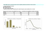 Конспект 'Sociālā statistika', 5.