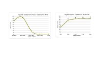 Конспект 'Sociālā statistika', 6.