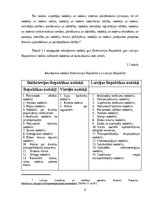 Реферат 'Baltkrievijas Republikas nodokļu sistēma', 9.