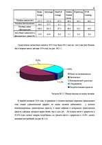 Дипломная 'Анализ лизинговой деятельности в Латвии на примере компании "GE Money"', 46.
