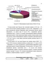 Дипломная 'Анализ лизинговой деятельности в Латвии на примере компании "GE Money"', 47.