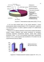 Дипломная 'Анализ лизинговой деятельности в Латвии на примере компании "GE Money"', 49.