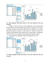 Конспект '9. Laboratorijas darbs - Biznesa datu intelektuālā analīze', 7.