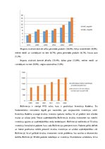 Реферат 'Baltkrievijas ekonomiskā situācija no 1992.-2011.gadam un attiecības ar Baltijas', 9.